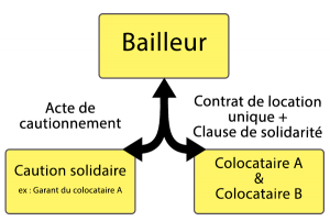 colocataire datant de mon ex