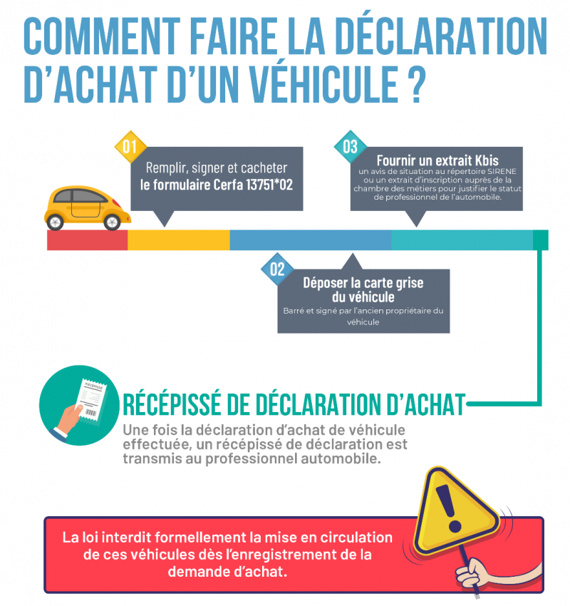 La déclaration d