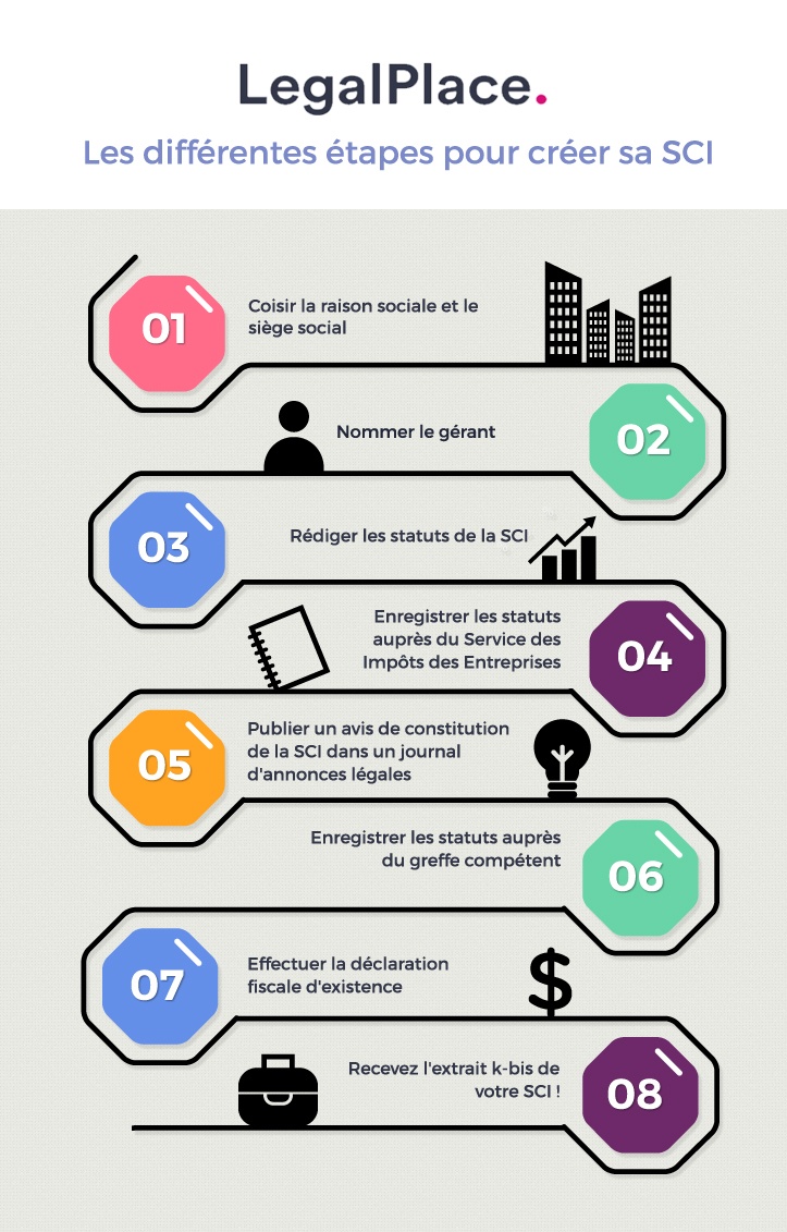 Comment créer une sci pour acheter une maison