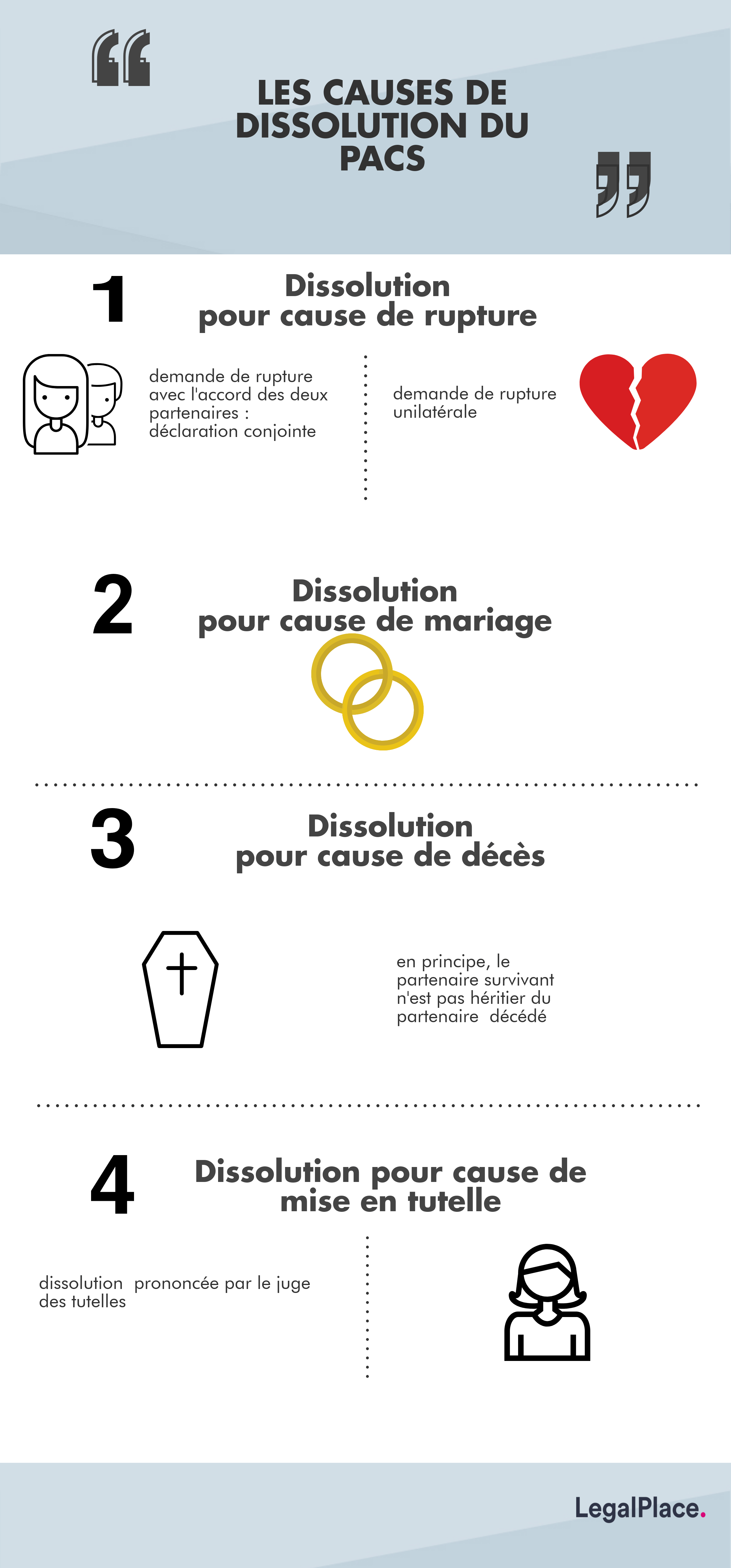 rupture de pacs délai - rupture de pacs formulaire