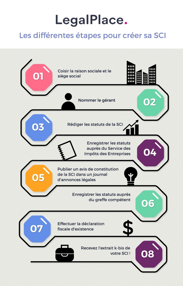 investissement immobilier sci ou pas