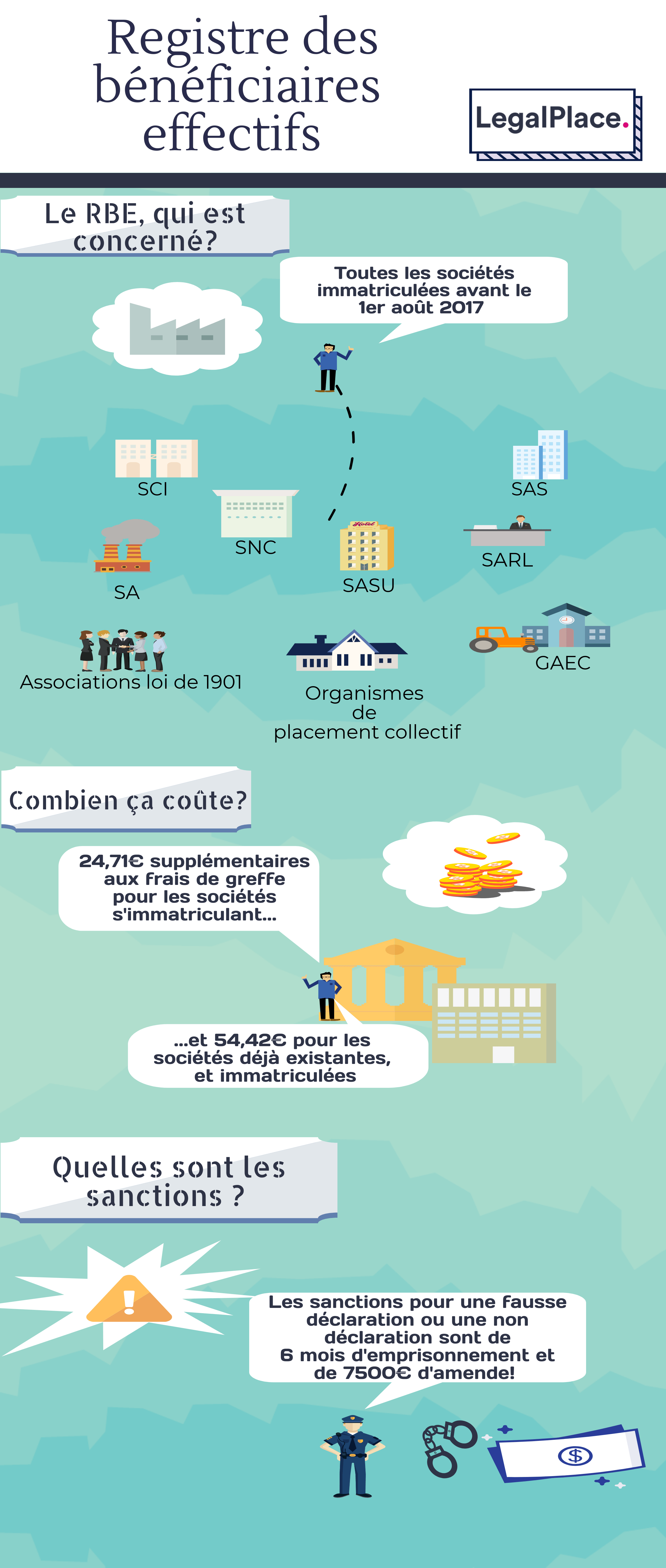 Registre des Bénéficiaires Effectifs (RBE) : le guide complet (2019)