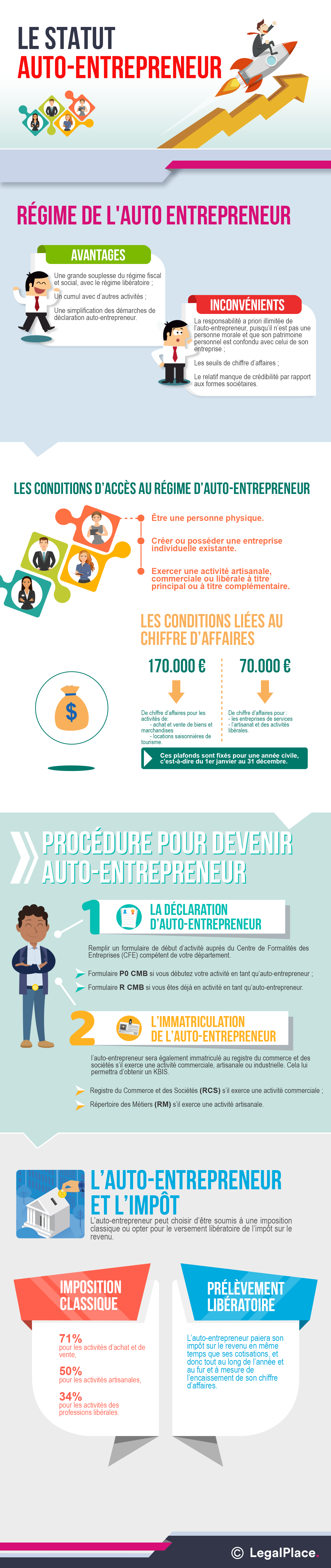 Statut Auto Entrepreneur Tout Ce Que Vous Devez Savoir 2020