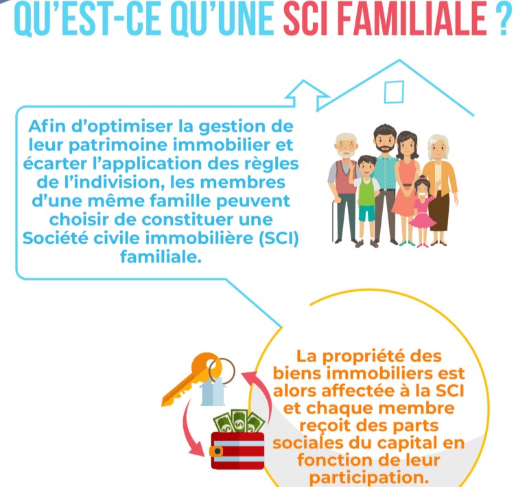 Comment fonctionne une sci familiale