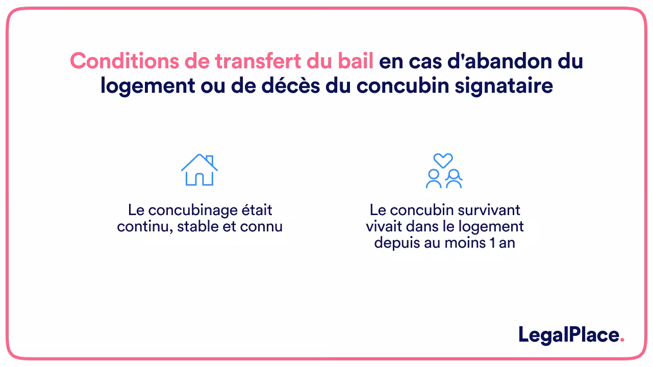 Conditions de transfert du bail en cas d'abandon du logement ou de décès du concubin signataire