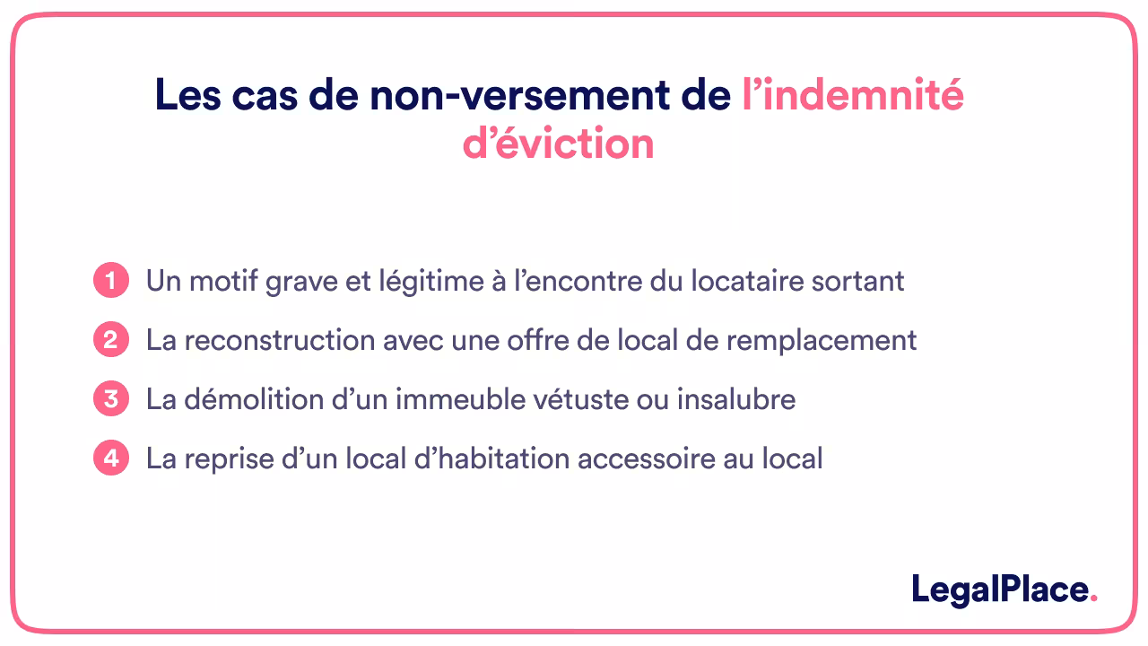 Les cas de non-versement de l'indemnité d'éviction