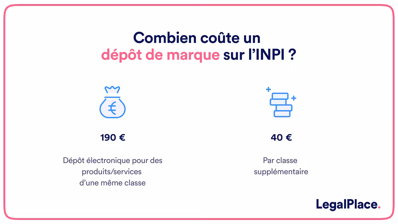 Combien coute un dépôt de marque sur l'INPI