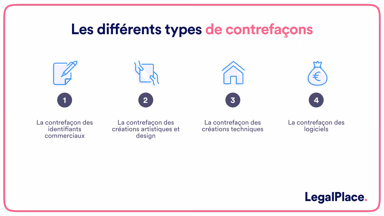Les différents types de contrefaçons 