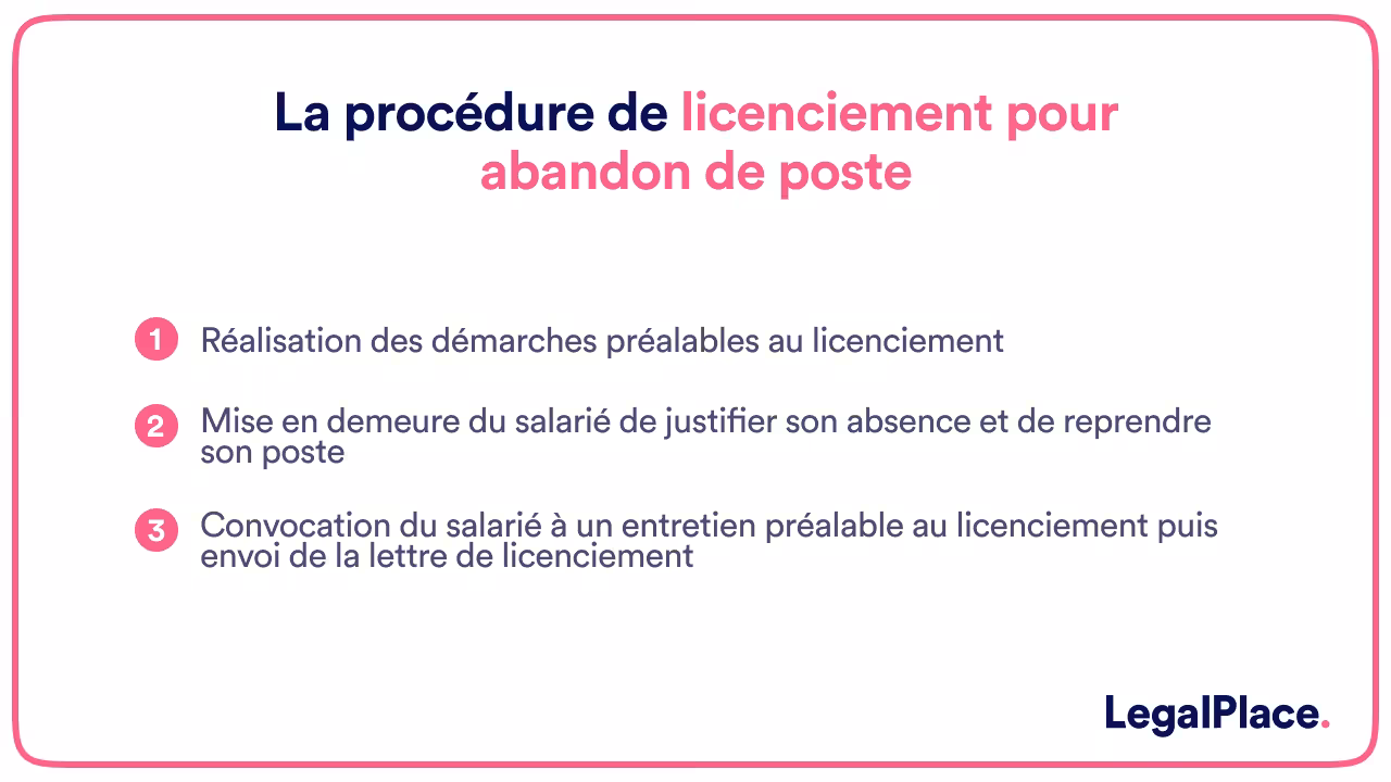 La procédure de licenciement pour abandon de poste