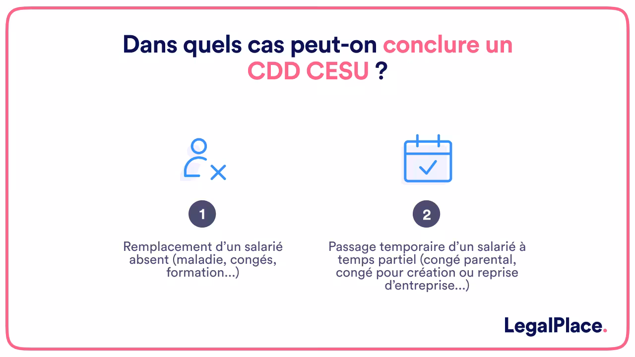 Dans quels cas peut-on conclure un CDD CESU ?