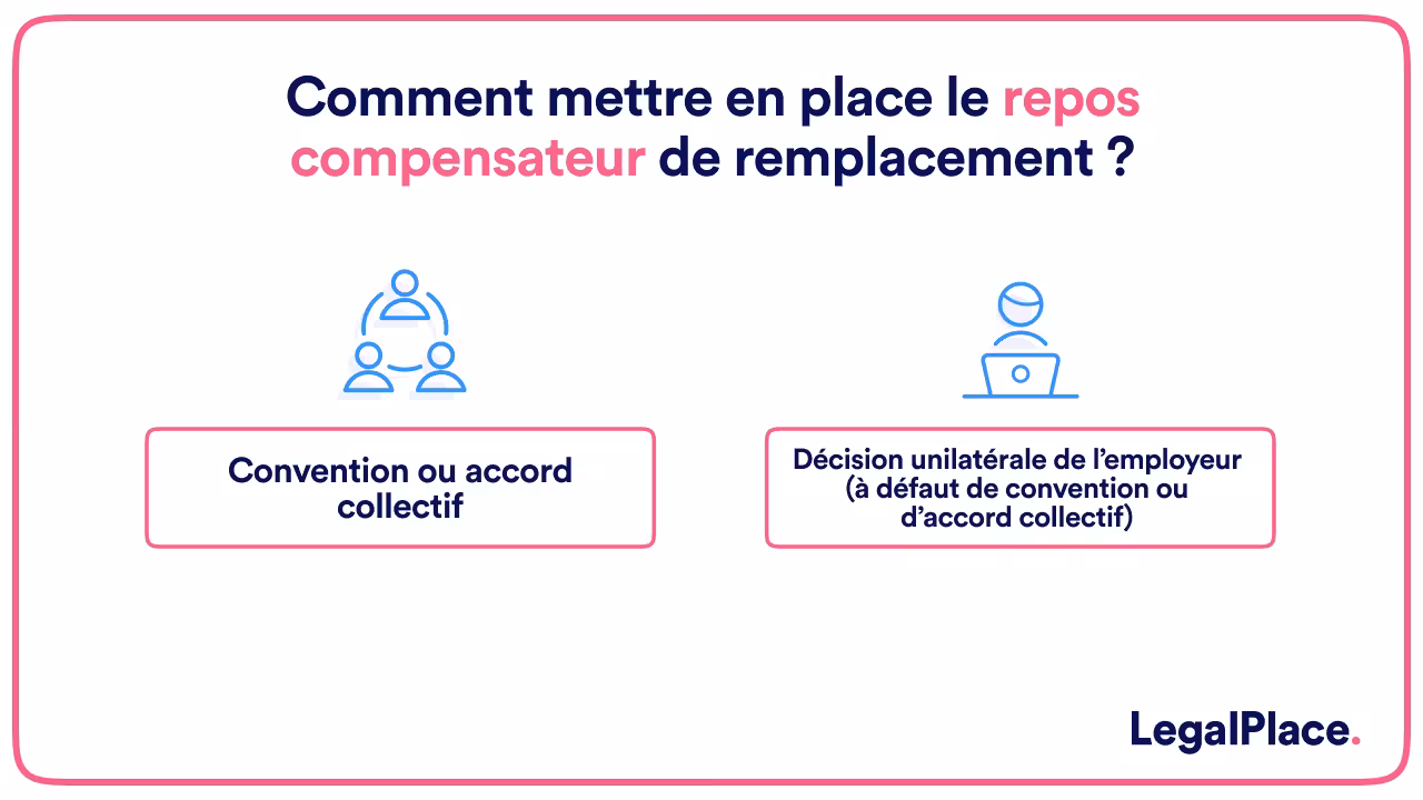 Comment mettre en place le repos compensateur de remplacement ?