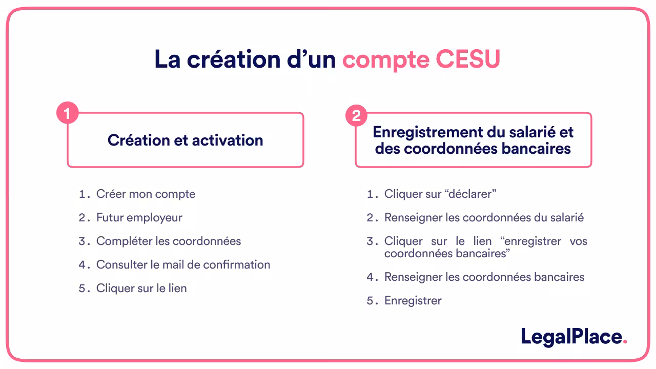 Contrat de travail CESU : est-ce obligatoire ?