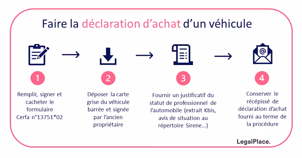 Faire la déclaration d'achat d'un véhicule