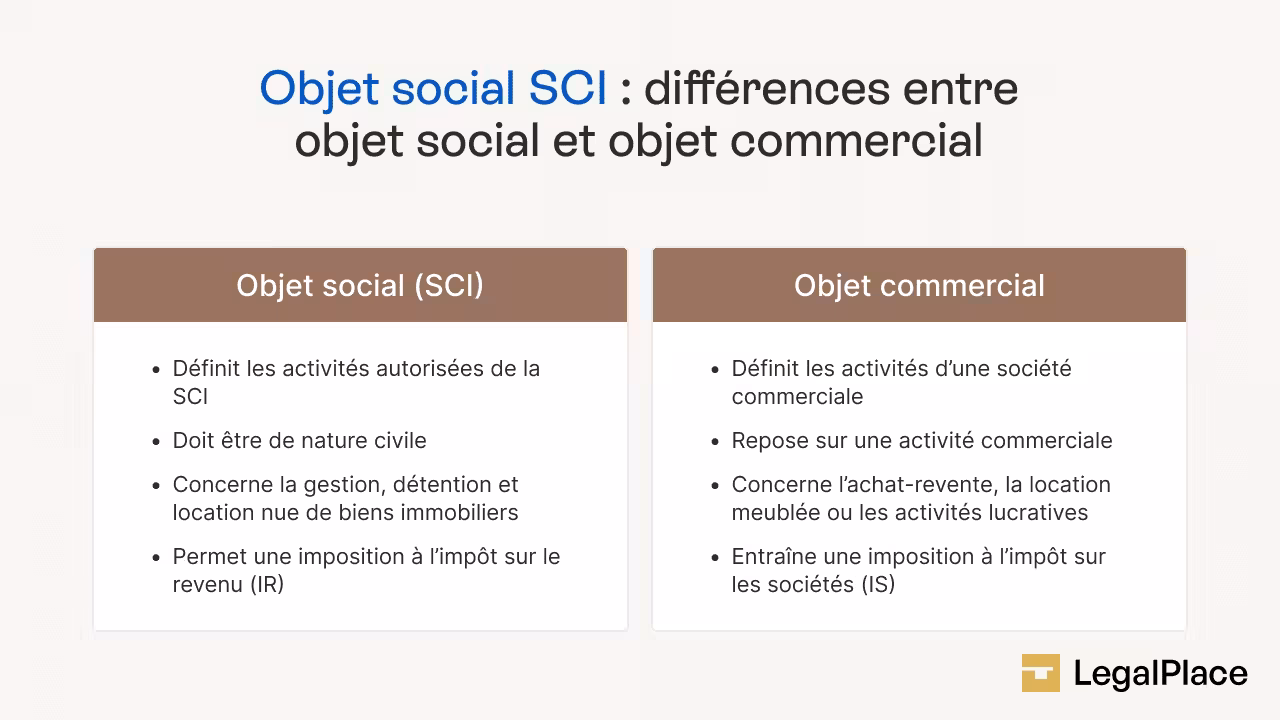 Différences entre objet social et objet commercial 