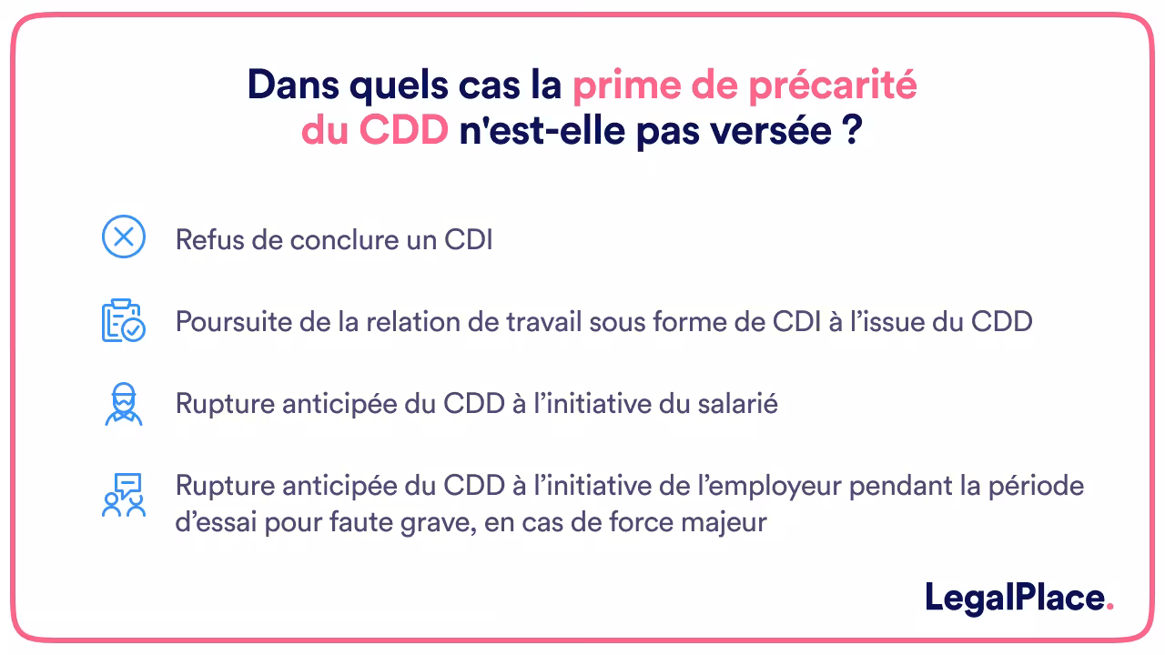 Dans quels cas la prime de précarité du CDD n'est-elle pas versée ?