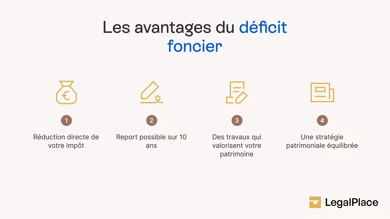 Les avantages du déficit foncier