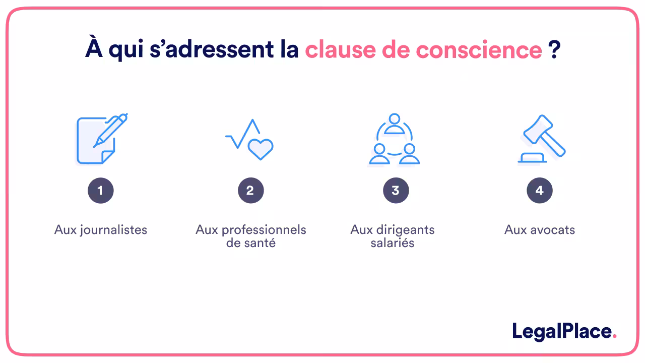 À qui s'adresse la clause de conscience