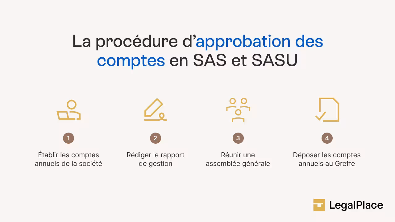 La procédure d’approbation des comptes en SAS et SASU