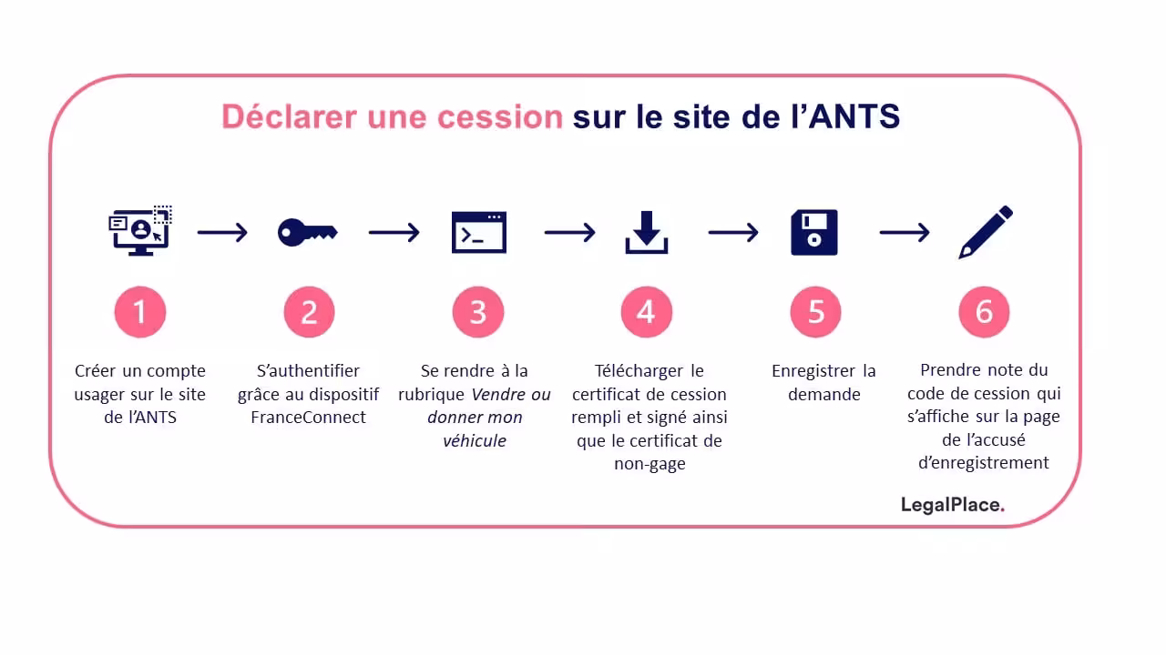 declaration-cession-ants