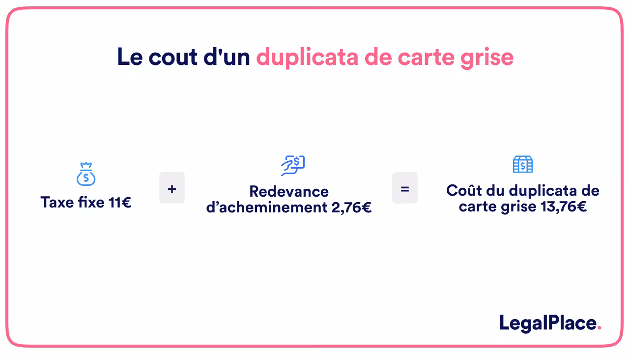 Le cout d'un duplicata de carte grise