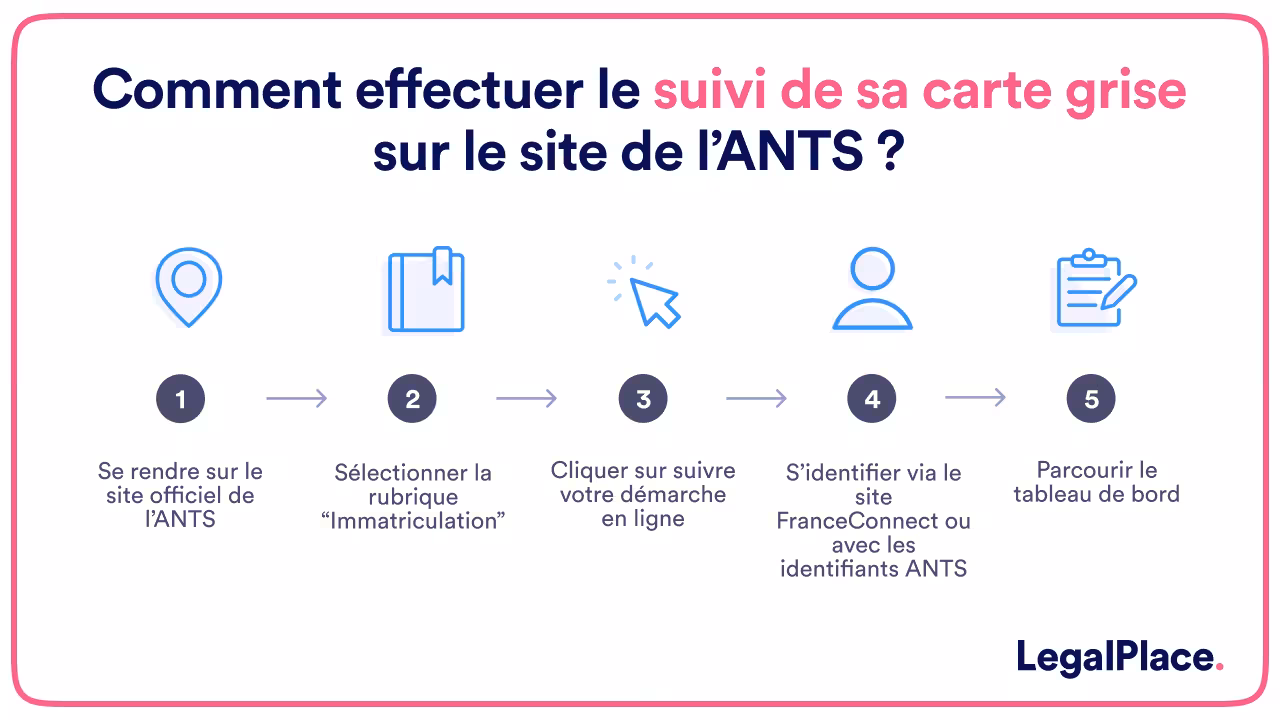 Comment effectuer le suivi de sa carte grise sur le site de l'ANTS