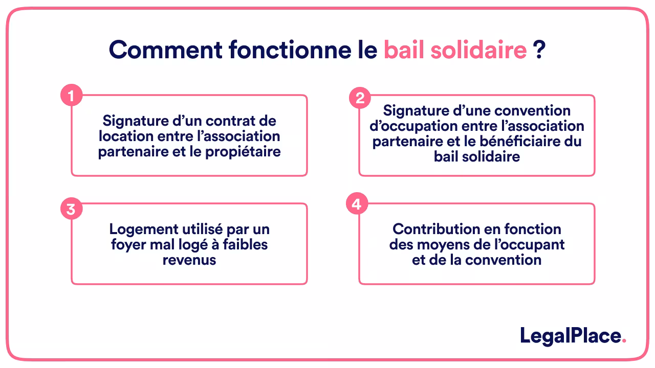 Comment fonctionne le bail solidaire