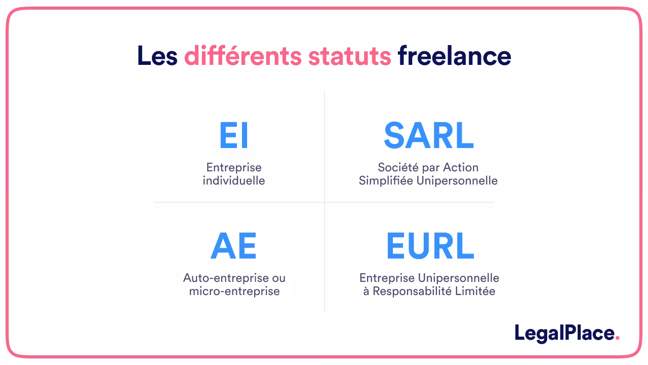 Les différents statuts freelance