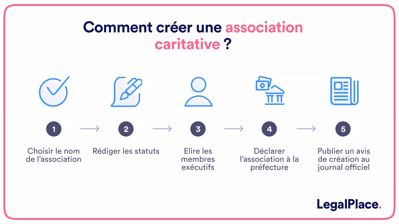 Comment créer une association caritative ?