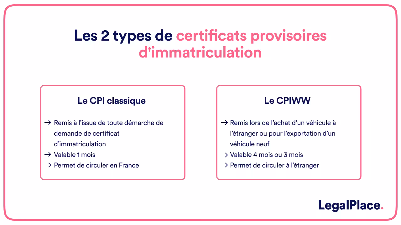 Les 2 types de certificats provisoires d'immatriculation