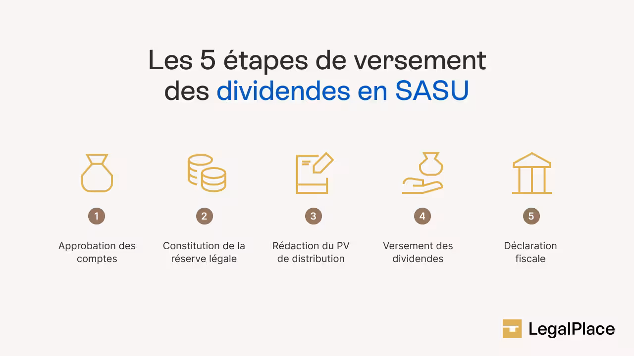 Les étapes de versement des dividendes en SASU