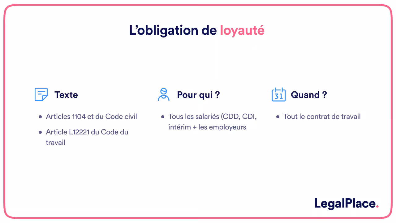 L'obligation de loyauté