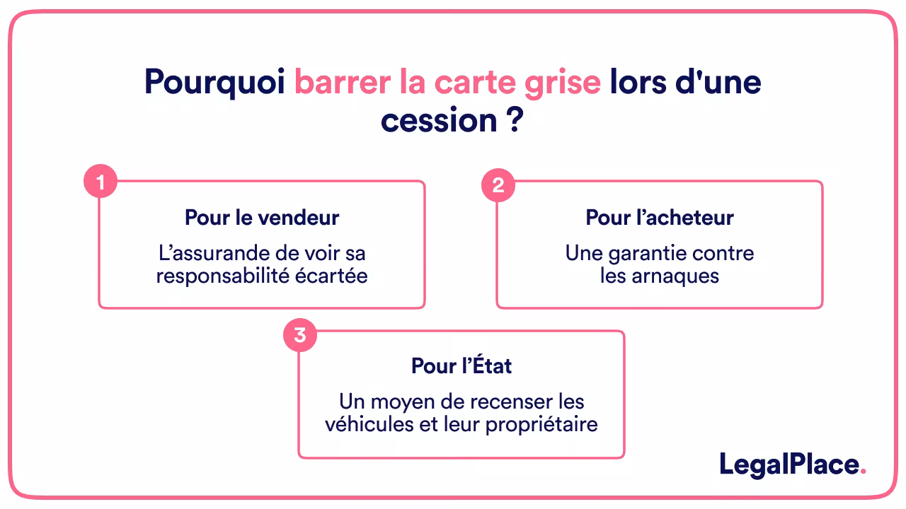 Pourquoi barrer la carte grise lors d'une cession