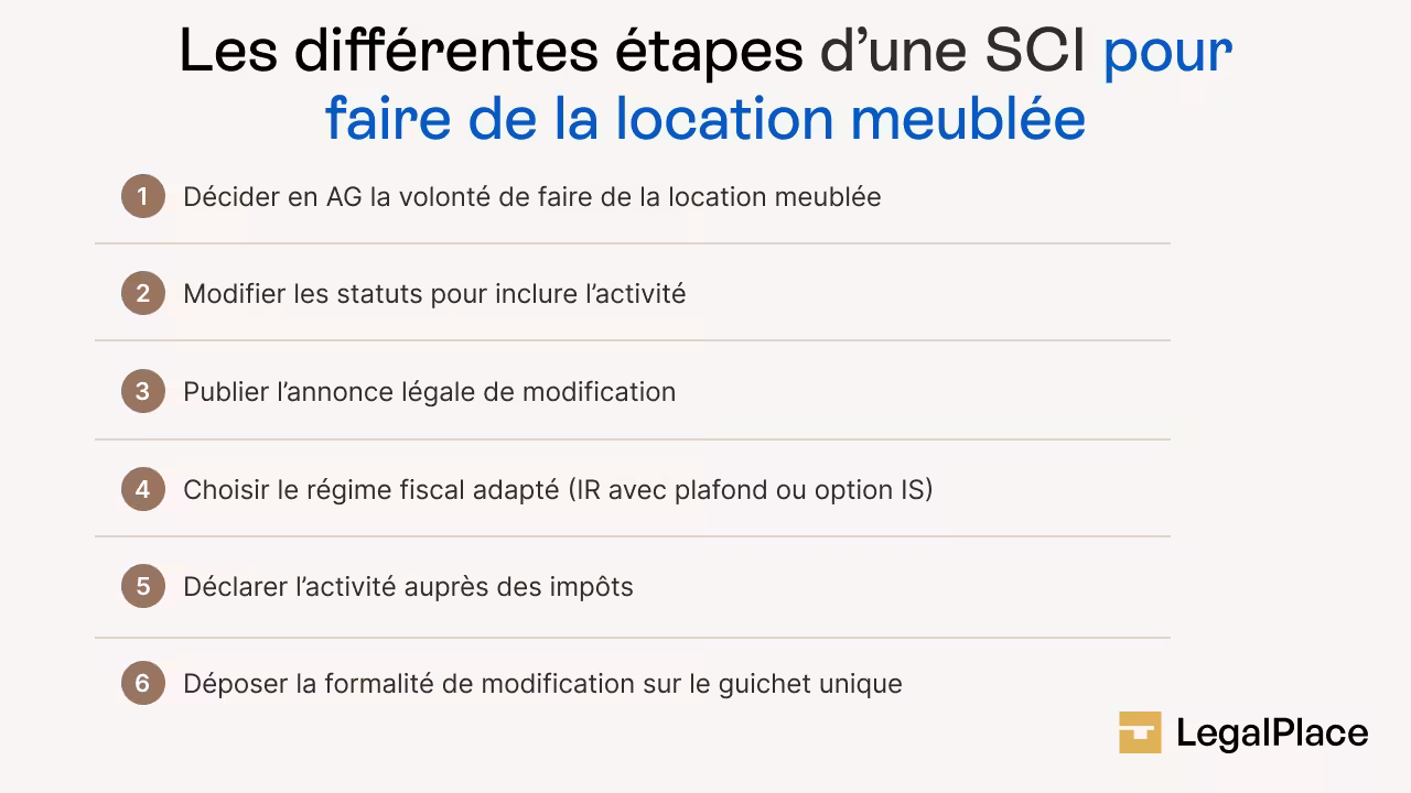 Les différentes étapes d'une SCI pour faire de la location meublée