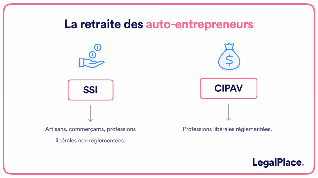 La retraite des auto entrepreneurs