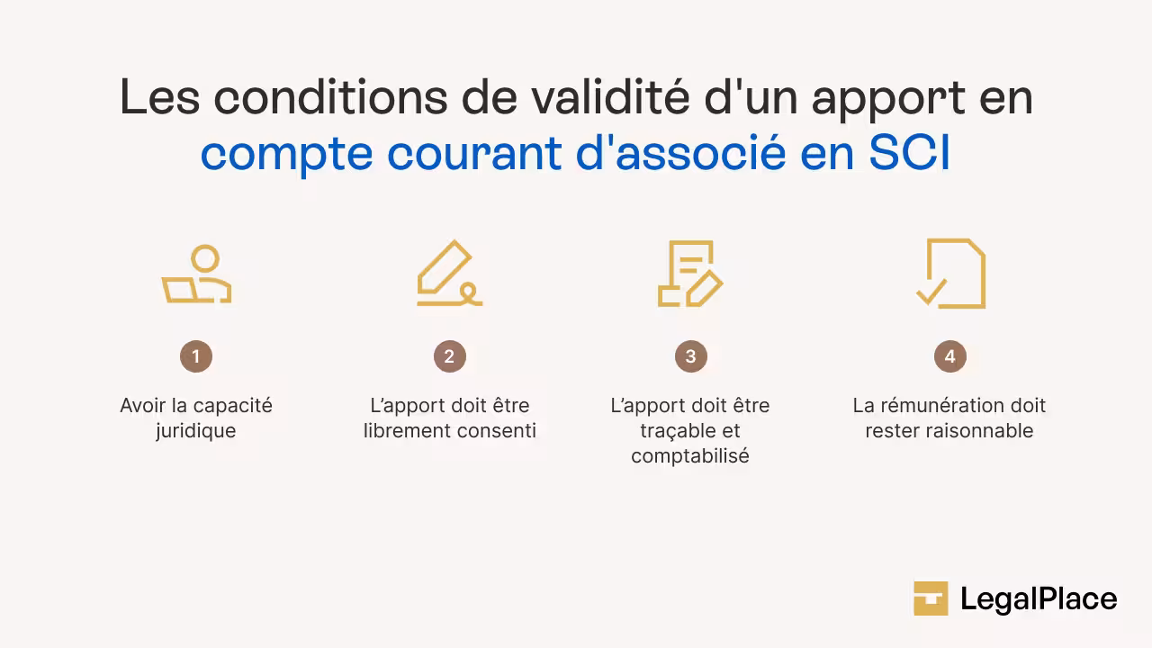Les conditions de validité d'un apport en compte courant d'associé en SCI