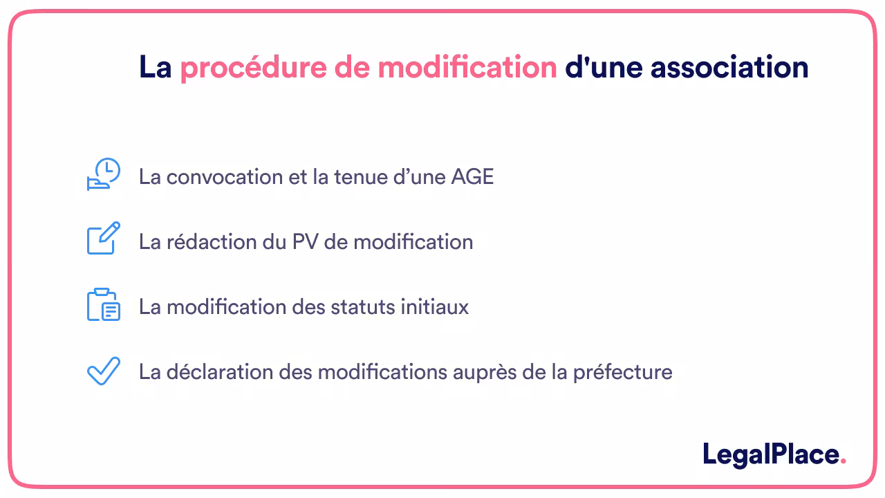 La procédure de modification d'une association