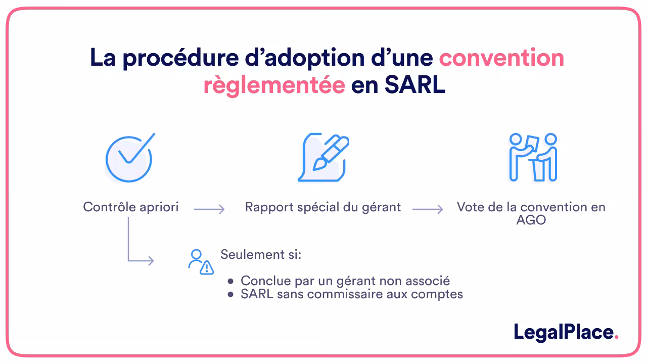 La procédure d'adoption d'une convention règlementée en SARL