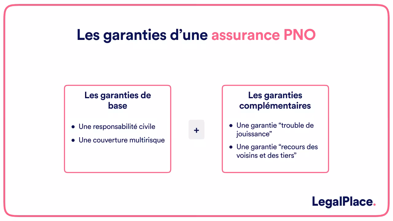 Les garanties d'une assurance PNO