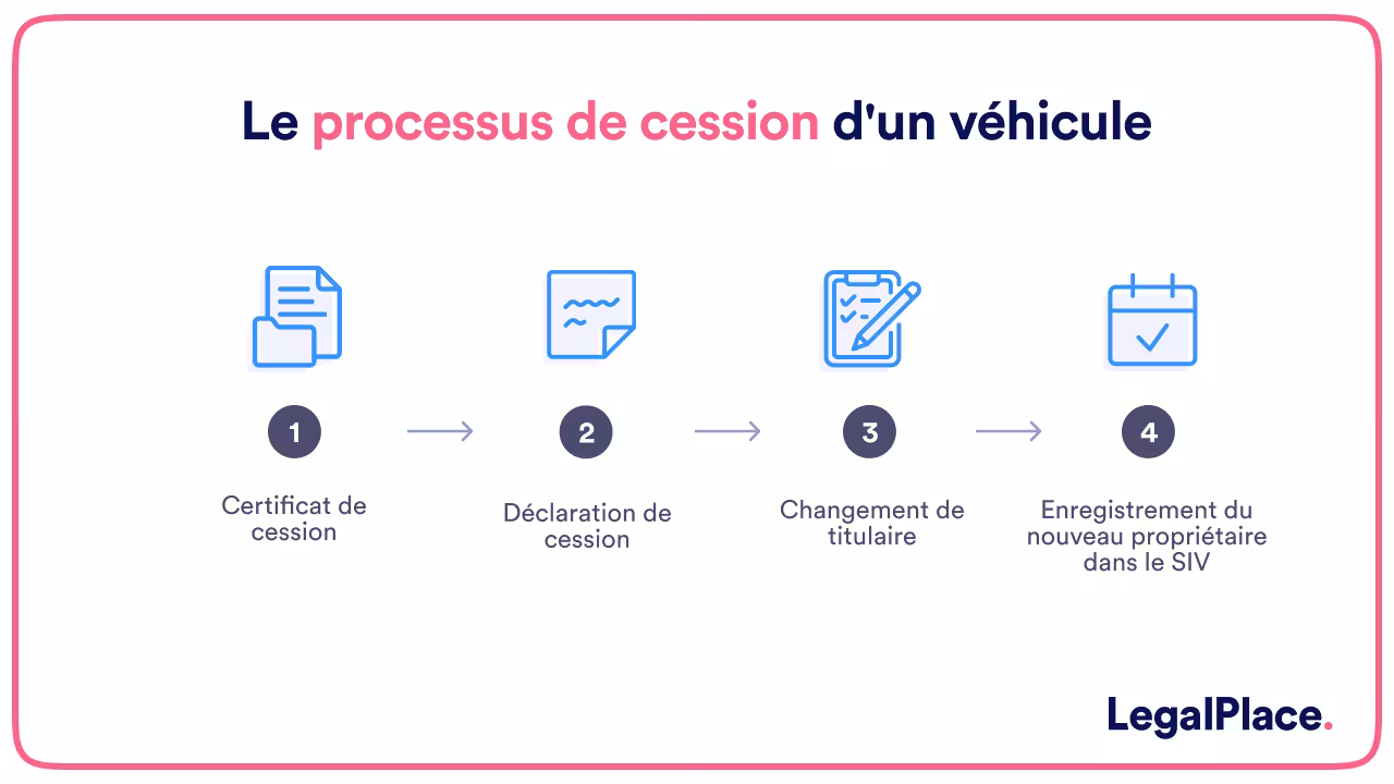 Le processus de cession d'un véhicule