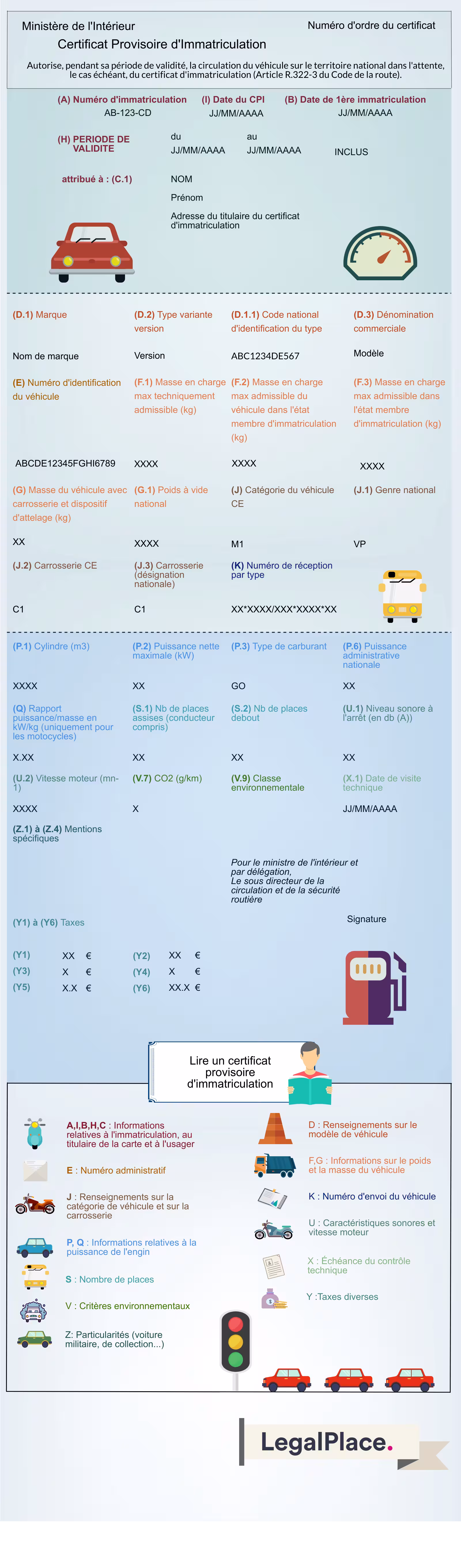Infographie - Lire un Certificat Provisoire d'Immatriculation