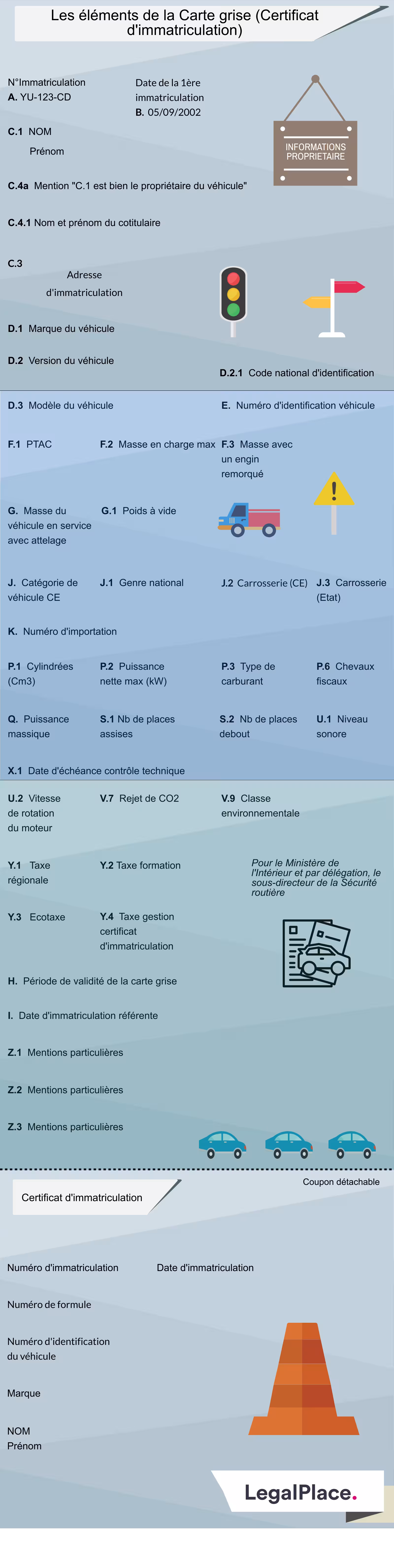 Infographie - Lire une carte grise
