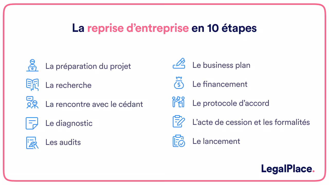 La reprise d’entreprise en 10 étapes