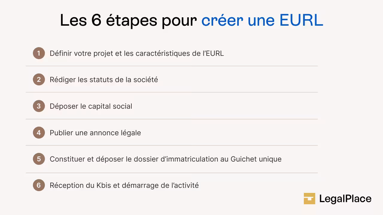 Les étapes de création d'une EURL
