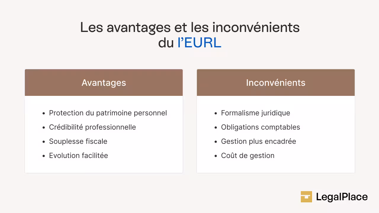 les avantages et les inconvénients de l'EURL