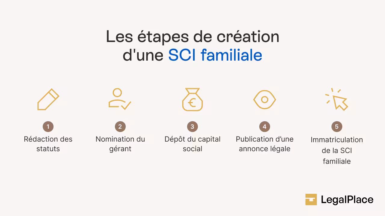 Les étapes de création d'une SCI familiale