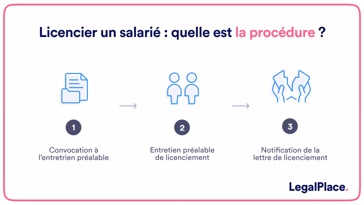Licencier un salarié en CDI