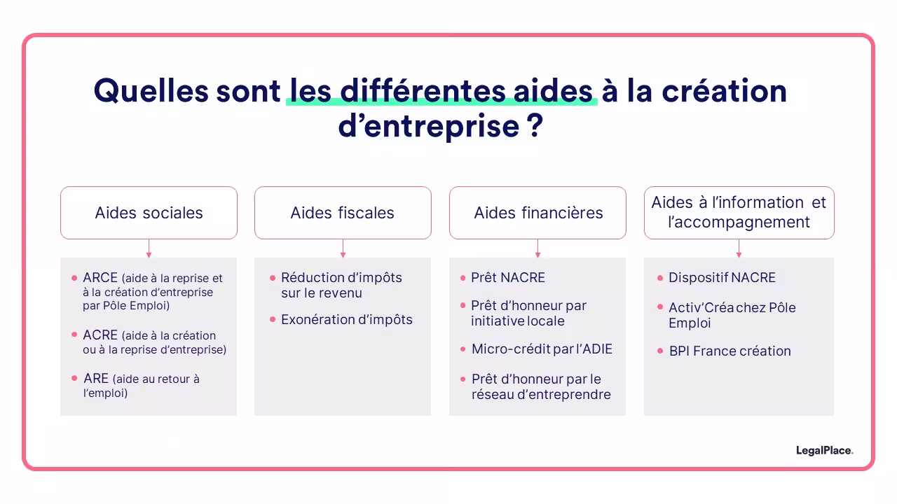 Aides-creation-entreprise-internet
