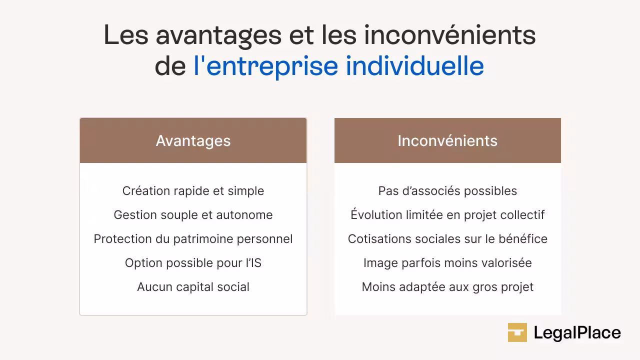 Les avantages et les inconvénients de l'EI