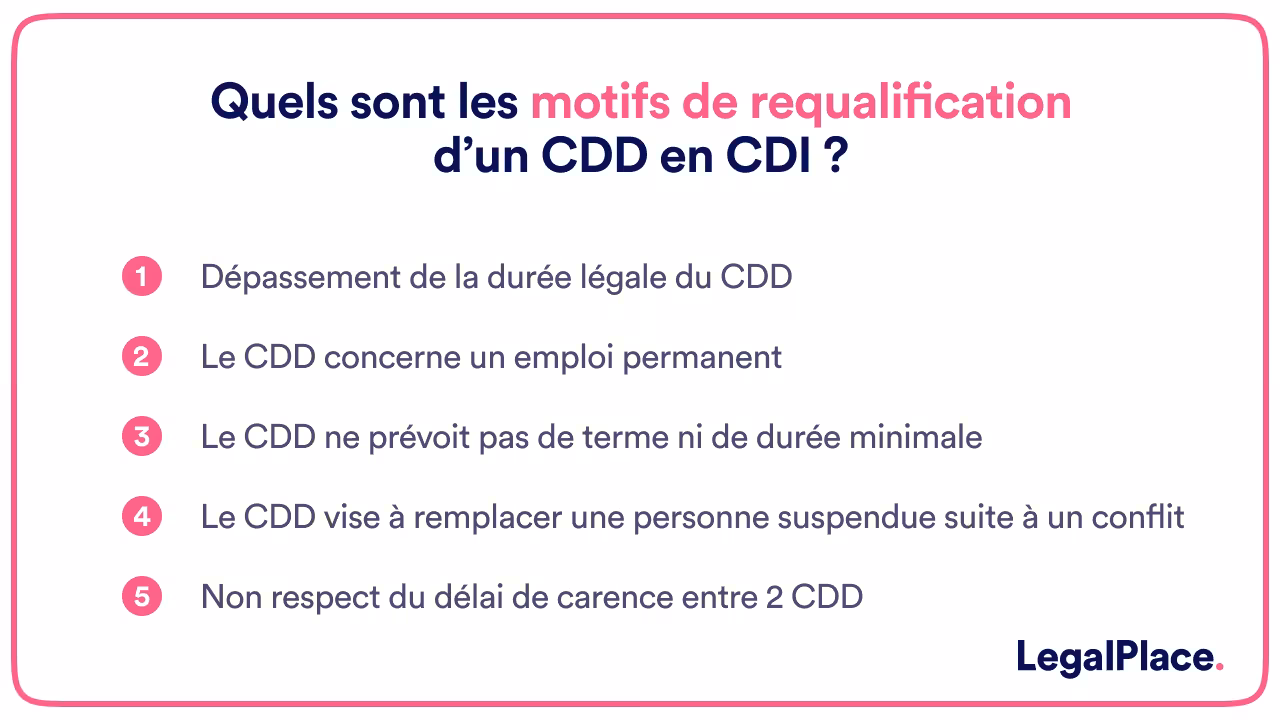 Quels sont les motifs de requalification d'un CDD en CDI