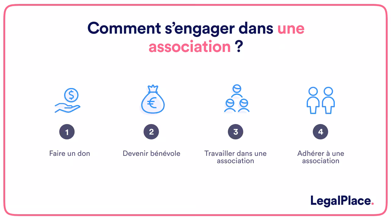 Comment s'engager dans une association ?